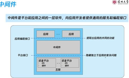 云計算技術架構中的基礎軟件技術服務 構建數(shù)字化時代的基石